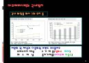 아모레 퍼시픽㈜ 경영 전략  12페이지