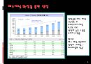 아모레 퍼시픽㈜ 경영 전략  14페이지