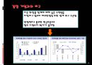 아모레 퍼시픽㈜ 경영 전략  15페이지