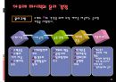 아모레 퍼시픽㈜ 경영 전략  59페이지