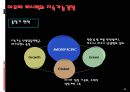 아모레 퍼시픽㈜ 경영 전략  60페이지