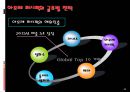아모레 퍼시픽㈜ 경영 전략  63페이지