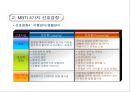 MBTI (Myers-Briggs Type Indicator) - 심리유형론과 MBTI, MBTI 4가지 선호경향, MBTI 16가지 성격유형별 특성 .pptx 6페이지