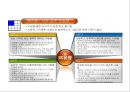 MBTI (Myers-Briggs Type Indicator) - 심리유형론과 MBTI, MBTI 4가지 선호경향, MBTI 16가지 성격유형별 특성 .pptx 9페이지