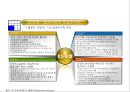 MBTI (Myers-Briggs Type Indicator) - 심리유형론과 MBTI, MBTI 4가지 선호경향, MBTI 16가지 성격유형별 특성 .pptx 10페이지
