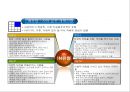 MBTI (Myers-Briggs Type Indicator) - 심리유형론과 MBTI, MBTI 4가지 선호경향, MBTI 16가지 성격유형별 특성 .pptx 12페이지