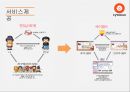 싸이월드인터넷마케팅: 싸이월드의 인터넷 마케팅 전략 5페이지