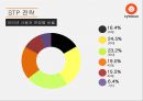 싸이월드인터넷마케팅: 싸이월드의 인터넷 마케팅 전략 21페이지