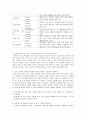 '성격심리학' Review Questions 제1장 2페이지
