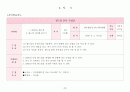 [수업지도안] 월드컵 100배 즐기기 교수-학습 지도안 - 발표 수업 모형 -  8페이지