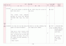 [수업지도안] 월드컵 100배 즐기기 교수-학습 지도안 - 발표 수업 모형 -  15페이지