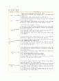 해밀턴 저 대상관계이론과 실제 교재 5,6장 읽고 도표 요약 - 5장 분리와 개별화 & 6장 심리적 기제 2페이지