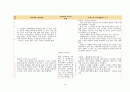 피아제(인지), 콜버그(도덕성) 발달과정 비교 도표 - 피아제(Piaget)의 인지발달 단계 & 콜버그(Kohlberg)의 도덕성 발달이론 6페이지