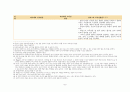 피아제(인지), 콜버그(도덕성) 발달과정 비교 도표 - 피아제(Piaget)의 인지발달 단계 & 콜버그(Kohlberg)의 도덕성 발달이론 8페이지