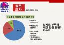 타코벨(TACOBELL) 기업분석, SWOT분석 및 타코벨의 프로모션 개선을 통한 20대 대학생 고객충성도 강화전략.pptx 9페이지