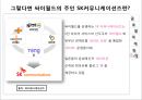 [싸이월드 글로벌경영] 싸이월드(cyworld) 중국 진출, 싸이월드 일본 진출, 싸이월드 미국 진출, 싸이월드 STP, 싸이월드 4P, 싸이월드 4C, 싸이월드 SWOT, NTT 도코모, 인종파업기능, 미니미 근육.ppt 9페이지