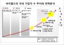[싸이월드 글로벌경영] 싸이월드(cyworld) 중국 진출, 싸이월드 일본 진출, 싸이월드 미국 진출, 싸이월드 STP, 싸이월드 4P, 싸이월드 4C, 싸이월드 SWOT, NTT 도코모, 인종파업기능, 미니미 근육.ppt 10페이지