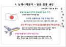 [싸이월드 글로벌경영] 싸이월드(cyworld) 중국 진출, 싸이월드 일본 진출, 싸이월드 미국 진출, 싸이월드 STP, 싸이월드 4P, 싸이월드 4C, 싸이월드 SWOT, NTT 도코모, 인종파업기능, 미니미 근육.ppt 13페이지