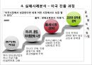 [싸이월드 글로벌경영] 싸이월드(cyworld) 중국 진출, 싸이월드 일본 진출, 싸이월드 미국 진출, 싸이월드 STP, 싸이월드 4P, 싸이월드 4C, 싸이월드 SWOT, NTT 도코모, 인종파업기능, 미니미 근육.ppt 15페이지