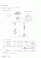 02.운동학습 및 심리 {운동학습, 스포츠 심리, 운동심리} [임용 전공체육 체육교육과 전공 서적 요약본 레포트, 임용 필수 노트] 74페이지