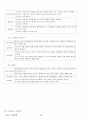 03. 스포츠 사회학 {사회이론 및 과정과 스포츠, 사회제도와 스포츠, 사회문제와 스포츠} [임용 전공체육 체육교육과 전공 서적 요약본 레포트, 임용 필수 노트] 16페이지