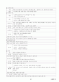 05.운동역학 {운동학적 분석, 운동역학적 분석, 운동역학 적용 및 실제} [임용 전공체육 체육교육과 전공 서적 요약본 레포트, 임용 필수 노트]  37페이지