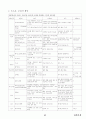 04.운동생리학 {에너지 대사 및 근수축, 순환계•호흡계•내분비계, 훈련 생리학, 운동처방의 이해 및 적용} [임용 전공체육 체육교육과 전공 서적 요약본 레포트, 임용 필수 노트] 63페이지