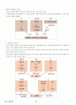 04.운동생리학 {에너지 대사 및 근수축, 순환계•호흡계•내분비계, 훈련 생리학, 운동처방의 이해 및 적용} [임용 전공체육 체육교육과 전공 서적 요약본 레포트, 임용 필수 노트] 72페이지