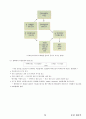 04.운동생리학 {에너지 대사 및 근수축, 순환계•호흡계•내분비계, 훈련 생리학, 운동처방의 이해 및 적용} [임용 전공체육 체육교육과 전공 서적 요약본 레포트, 임용 필수 노트] 79페이지