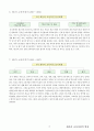 01.체육과 교육과정 [임용 전공체육 체육교육과 전공 서적 요약본 레포트, 임용 필수 노트] 7페이지
