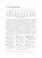 에너지 미래의 희망, 수소에너지 - 미래 에너지 상황에 대비한 수소에너지 개발의 당위성 7페이지