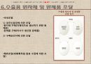 [수출입절차] 수출입절차와 관련서류 (수출입의 목적, 수출입절차 용어 및 서류, 수출 및 수입절차).ppt
 19페이지