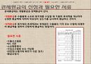 [수출입절차] 수출입절차와 관련서류 (수출입의 목적, 수출입절차 용어 및 서류, 수출 및 수입절차).ppt
 34페이지