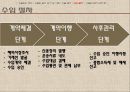 [수출입절차] 수출입절차와 관련서류 (수출입의 목적, 수출입절차 용어 및 서류, 수출 및 수입절차).ppt
 37페이지
