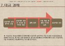 [수출입절차] 수출입절차와 관련서류 (수출입의 목적, 수출입절차 용어 및 서류, 수출 및 수입절차).ppt
 50페이지