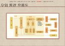 [수출입절차] 수출입절차와 관련서류 (수출입의 목적, 수출입절차 용어 및 서류, 수출 및 수입절차).ppt
 52페이지