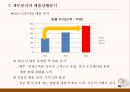 주커피(ZOO COFFEE) 마케팅전략-브랜드분석과 주커피 SWOT분석, 4P, STP 전략분석 및 마케팅실행방안연구.pptx
 44페이지