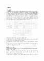 [부산대학교 기계공학응용실험] 인장 실험 5페이지