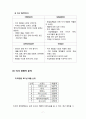 미샤(MISSHA) 기업분석과 미샤 마케팅 SWOT,4P,STP 전략분석 및 미샤 문제점분석과 해결방안위한 새로운 전략제안 레포트 (화장품 시장분석, 마케팅 전략, 경쟁자 분석) 7페이지