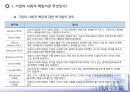 [기업의 사회적 책임] 기업의 사회적 책임과 윤리경영 (기업의 사회적 책임이란 무엇인가?, 기업의 사회적 책임은 진화하는가?, 윤리경영은 기업경쟁력의 원천인가?, 윤리강령은 기업의 장식품에 불과한가?).ppt
 5페이지