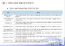[기업의 사회적 책임] 기업의 사회적 책임과 윤리경영 (기업의 사회적 책임이란 무엇인가?, 기업의 사회적 책임은 진화하는가?, 윤리경영은 기업경쟁력의 원천인가?, 윤리강령은 기업의 장식품에 불과한가?).ppt
 6페이지