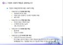 [기업의 사회적 책임] 기업의 사회적 책임과 윤리경영 (기업의 사회적 책임이란 무엇인가?, 기업의 사회적 책임은 진화하는가?, 윤리경영은 기업경쟁력의 원천인가?, 윤리강령은 기업의 장식품에 불과한가?).ppt
 23페이지