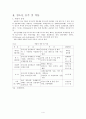 청소년 음주 및 약물에 대하여  4페이지
