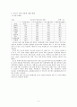 청소년 음주 및 약물에 대하여  5페이지