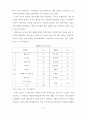 김치 수출 관련 팀 프로젝트  5페이지