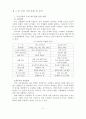 김치 수출 관련 팀 프로젝트  7페이지