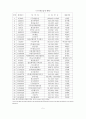 김치 수출 관련 팀 프로젝트  8페이지