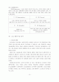 김치 수출 관련 팀 프로젝트  13페이지