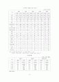 김치 수출 관련 팀 프로젝트  15페이지