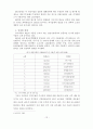 김치 수출 관련 팀 프로젝트  16페이지